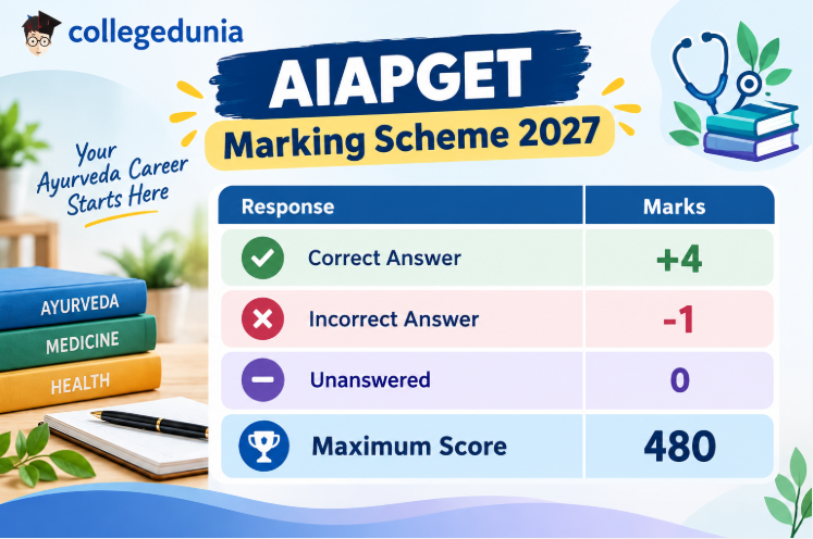 What is the AIAPGET Marking Scheme 2027?