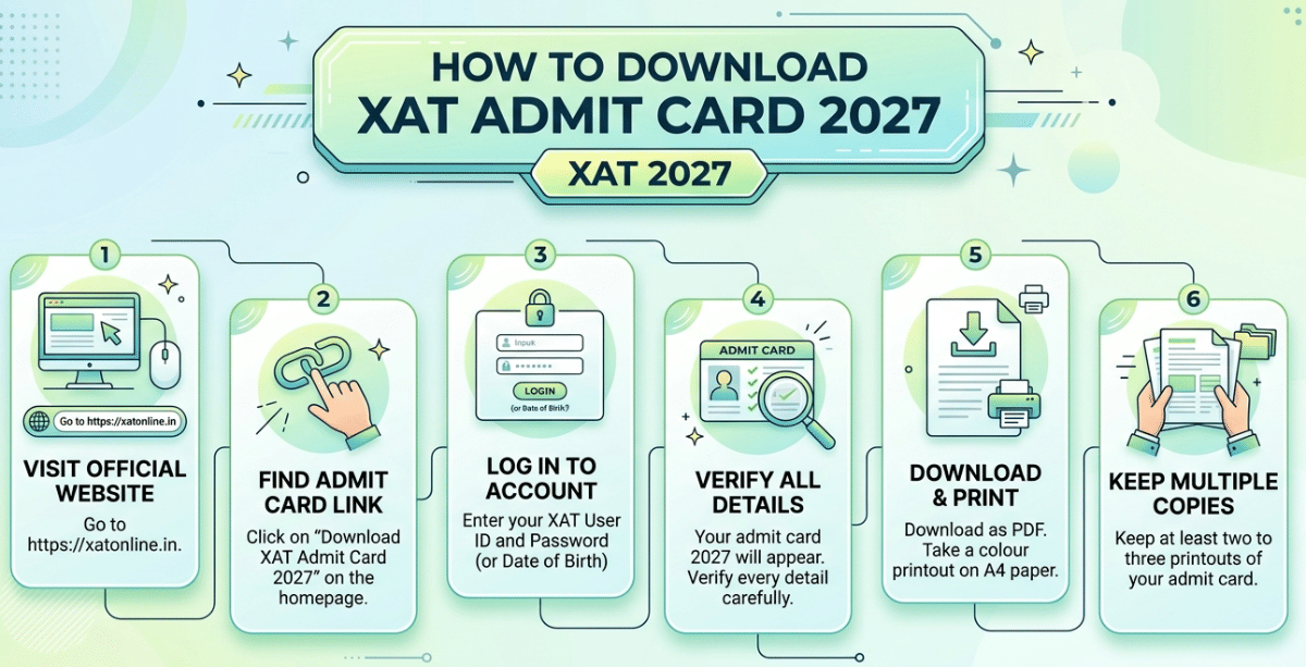 How to Download XAT Admit Card 2027