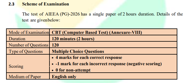 ICAR AIEEA PG Syllabus 2027