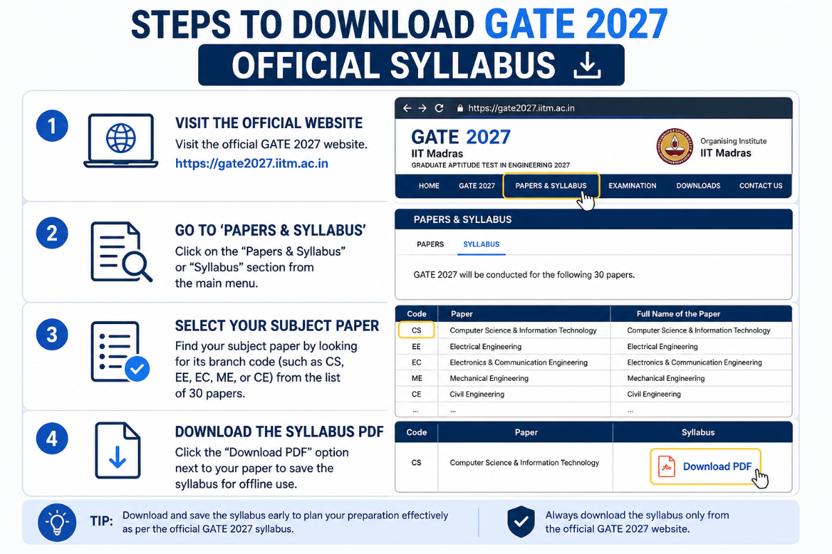 How to download the GATE Syllabus 2027 PDF?
