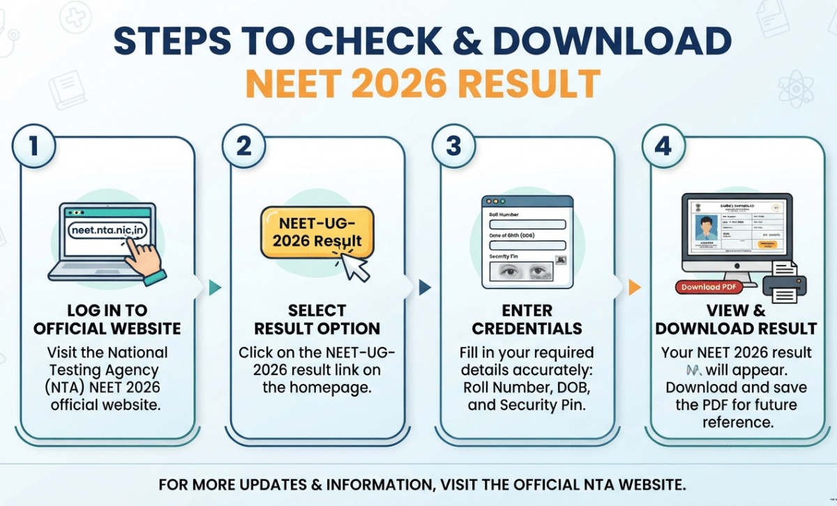 Steps to Check the NEET 2026 Result