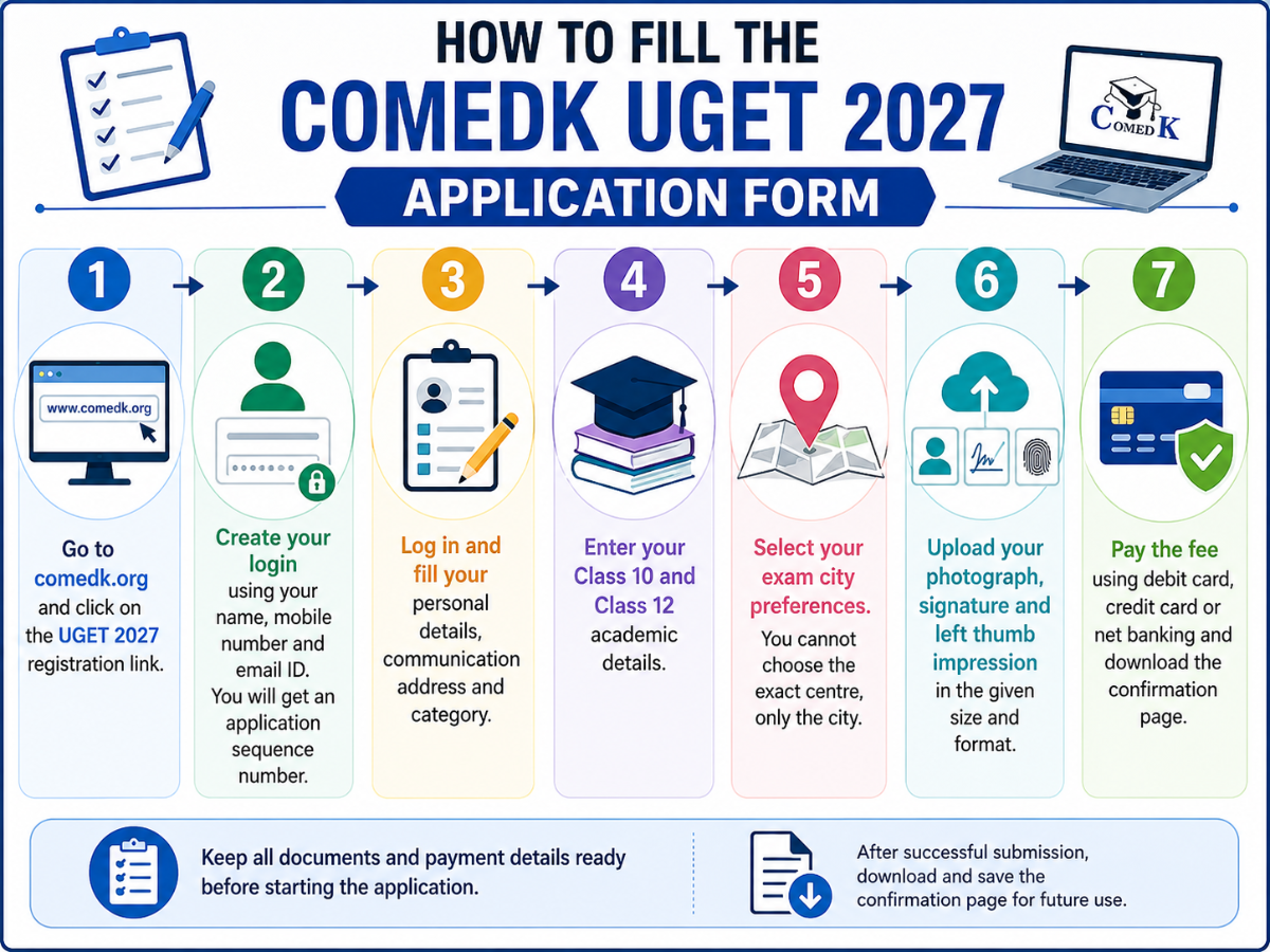 COMEDK UGET 2027 Registration