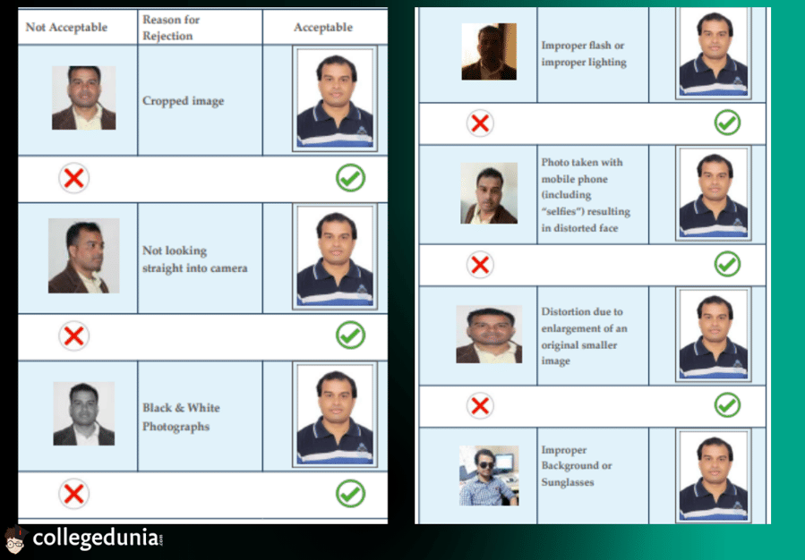 NEET 2026 Photo-Size and Signature Guidelines - Highlights