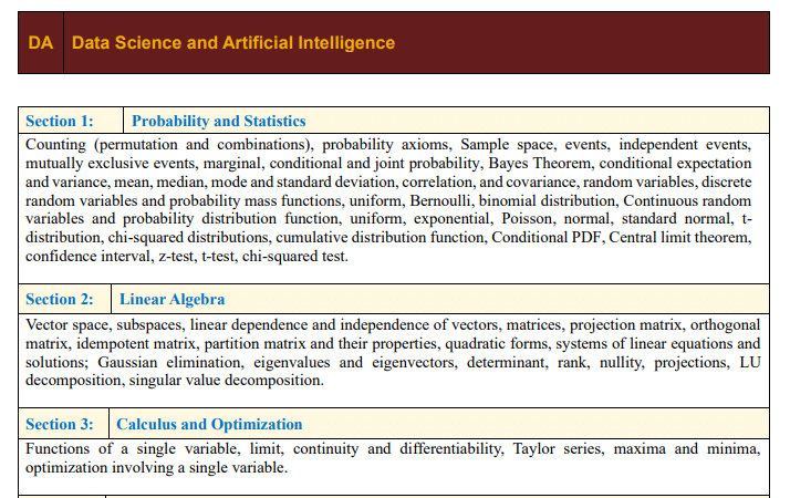 GATE DA Syllabus 2027: Core Sections