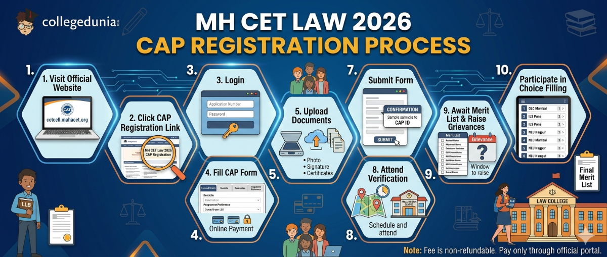 MH CET Law Counselling Registration 2026