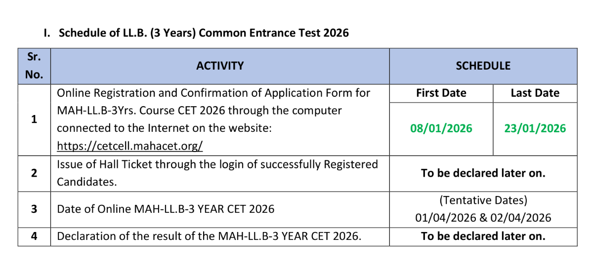 When Will MH CET Law 2027 Registration Start?