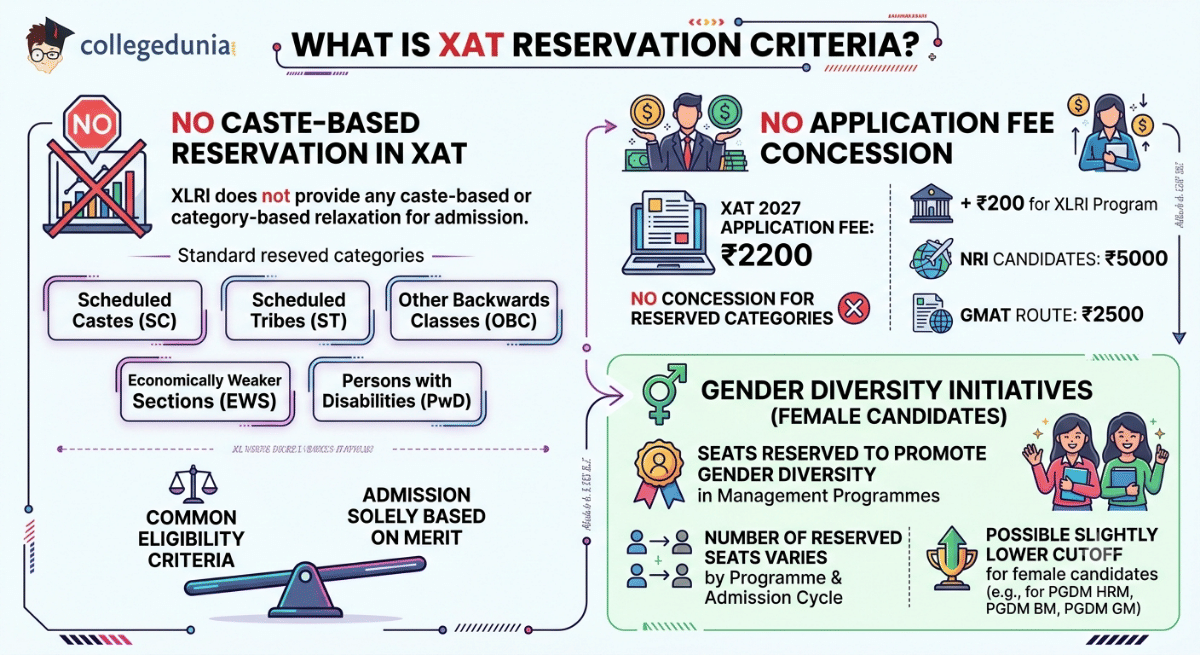 Reservation for Female Candidates in XAT 2026