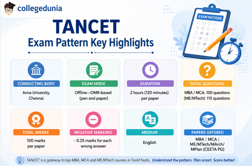 TANCET Exam Pattern 2027 Overview