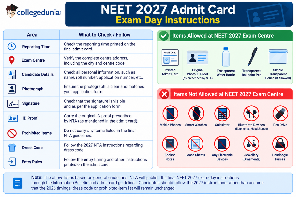 NEET 2027 Admit Card: Exam Day Instructions