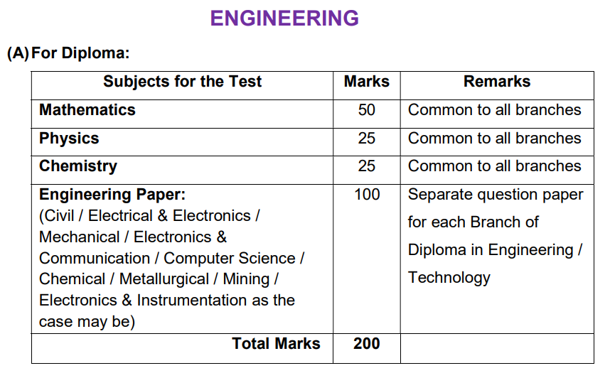 TS ECET Exam Pattern 2027 for Diploma