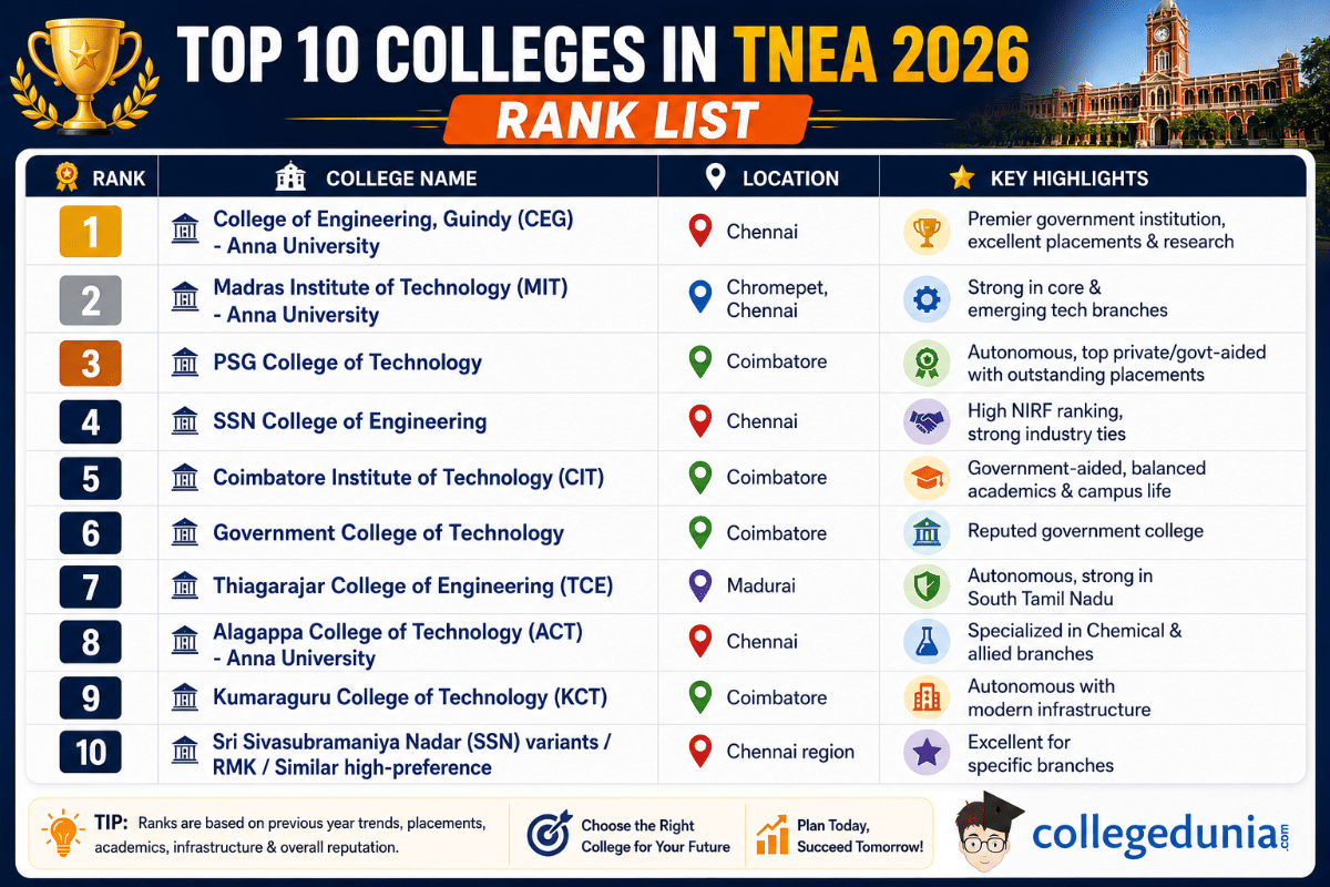 Top 10 TNEA 2026 Colleges Rank