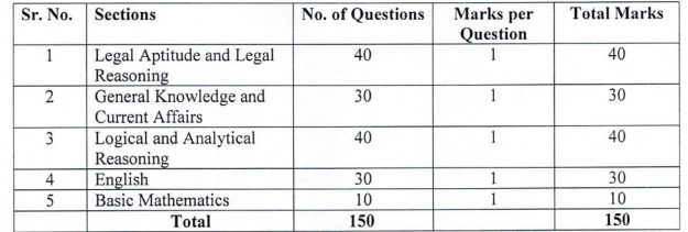 MHT CET Law Syllabus 2027: Section-wise for 5 Year LLB