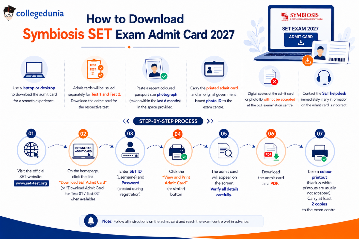 How to Download Symbiosis SET Exam Admit Card 2027
