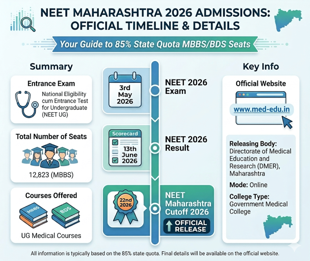 What is the NEET Maharashtra Cutoff 2026
