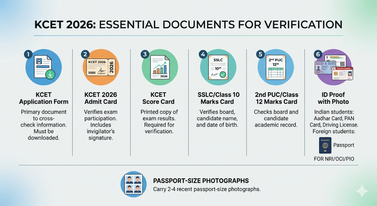 Documents Required for all Candidates in KCET Counselling 2026
