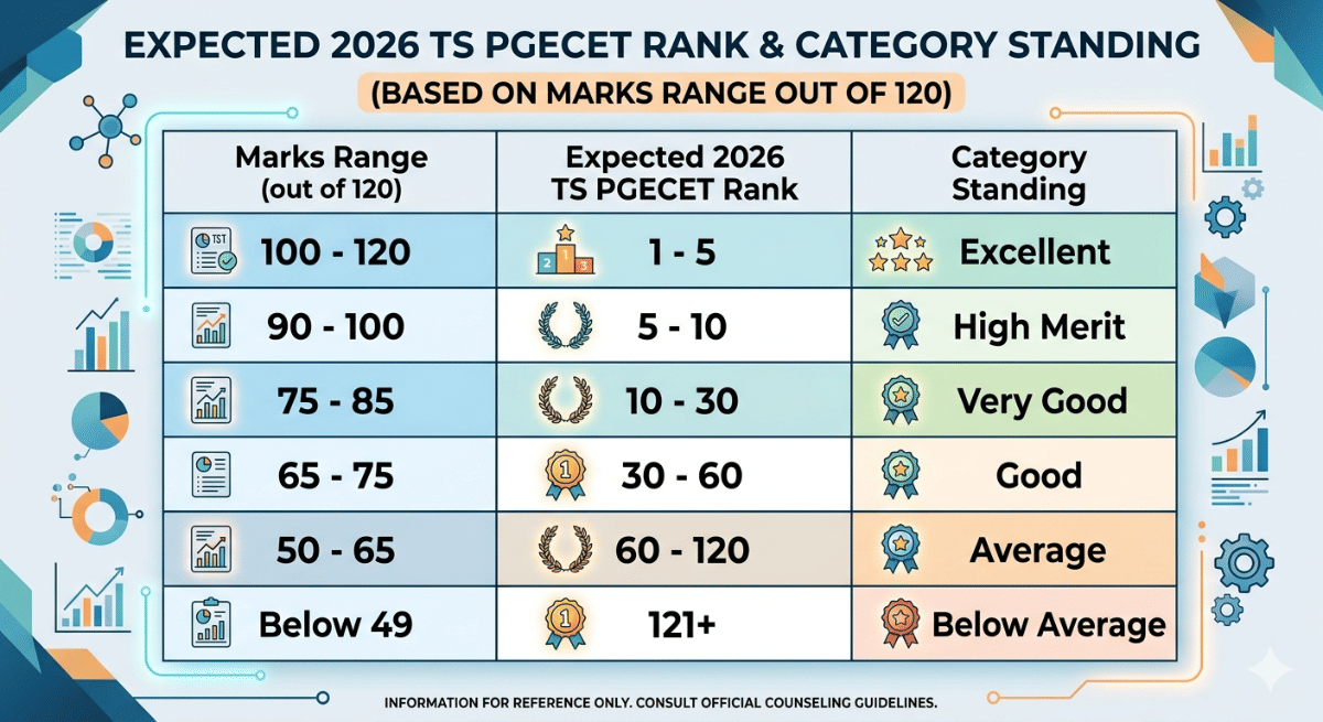 Expected Marks
