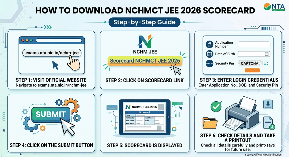 How to Download NCHMCT JEE 2026 Scorecard?