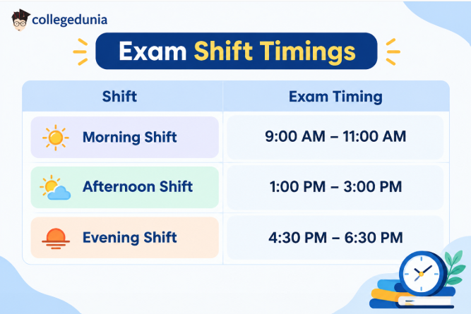 OJEE Exam Timing 2027