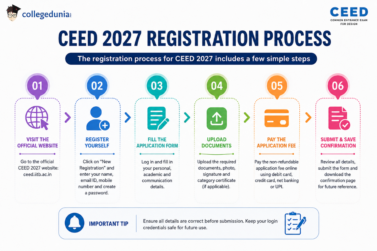 CEED 2027 Registration and Application Form