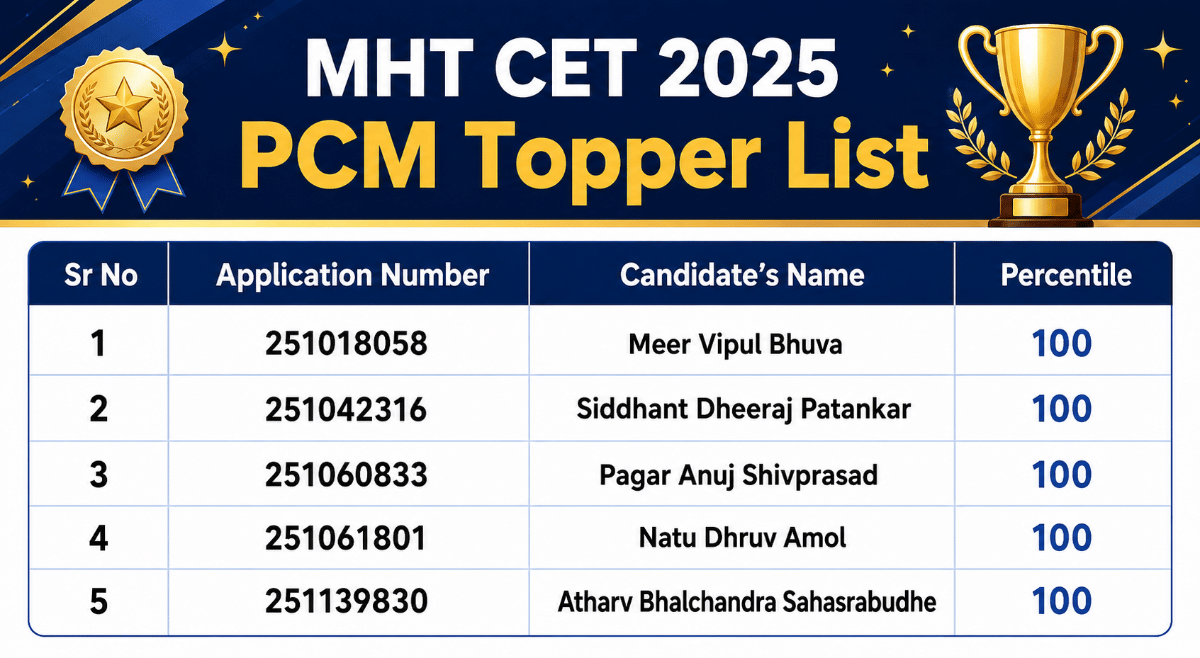 MHT CET 2025  PCM Toppers List: 100 Percentile Scorers