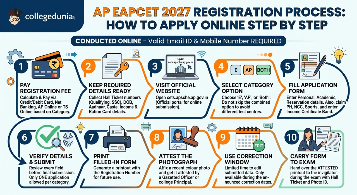 AP EAPCET 2027 Registration Process: How to Apply Online?