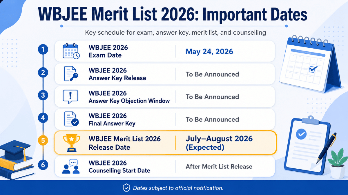 WBJEE Merit List 2026: Important Dates