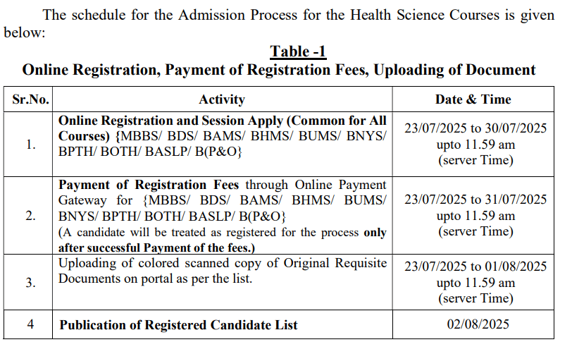 NEET UG 2025 Maharashtra Counselling Timeline