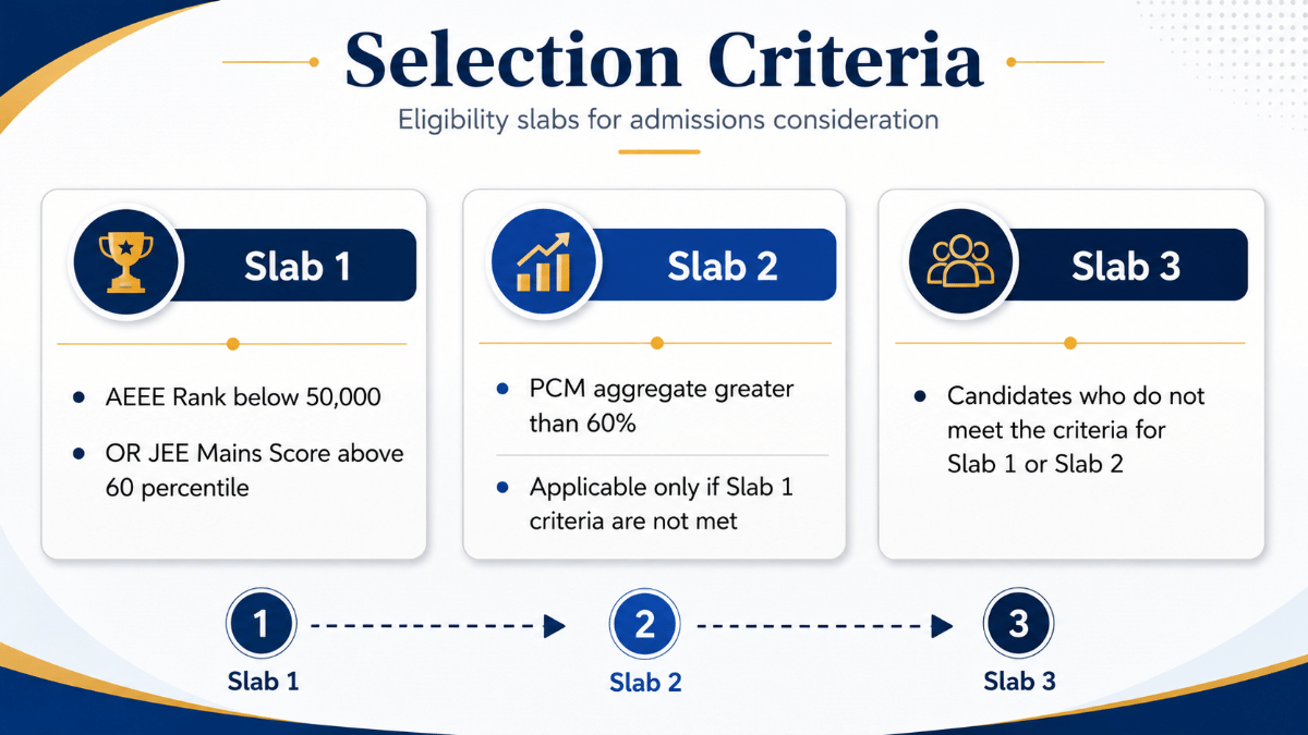 Selection Criteria