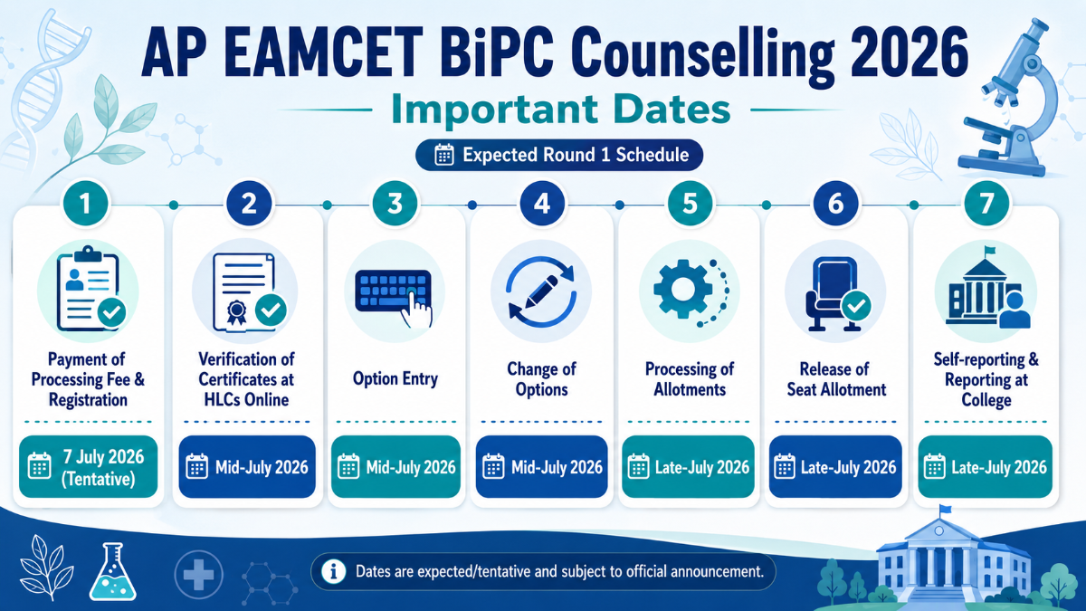 AP EAMCET BiPC Counselling 2026: Important Dates