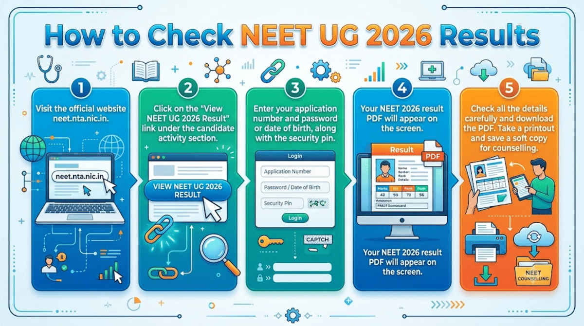 How to Check NEET UG 2026 Result