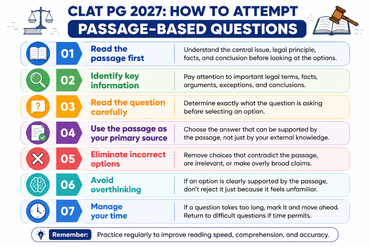CLAT PG Exam Pattern 2027: How to Attempt Passage-Based Questions?