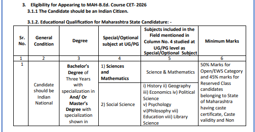 MAH B.Ed CET Exam Eligibility Criteria 2027