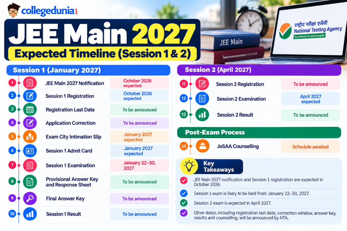 JEE 2027: Registration to Result Complete Timeline