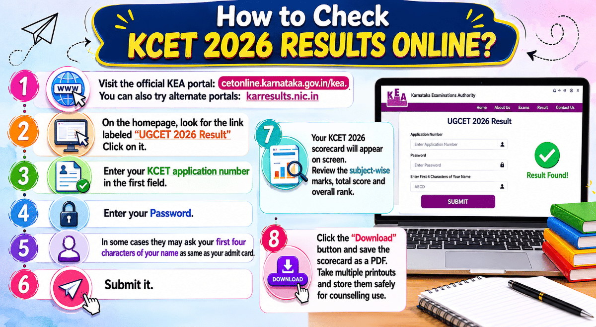 How to Check KCET Result 2026 Online: Step-by-Step Process