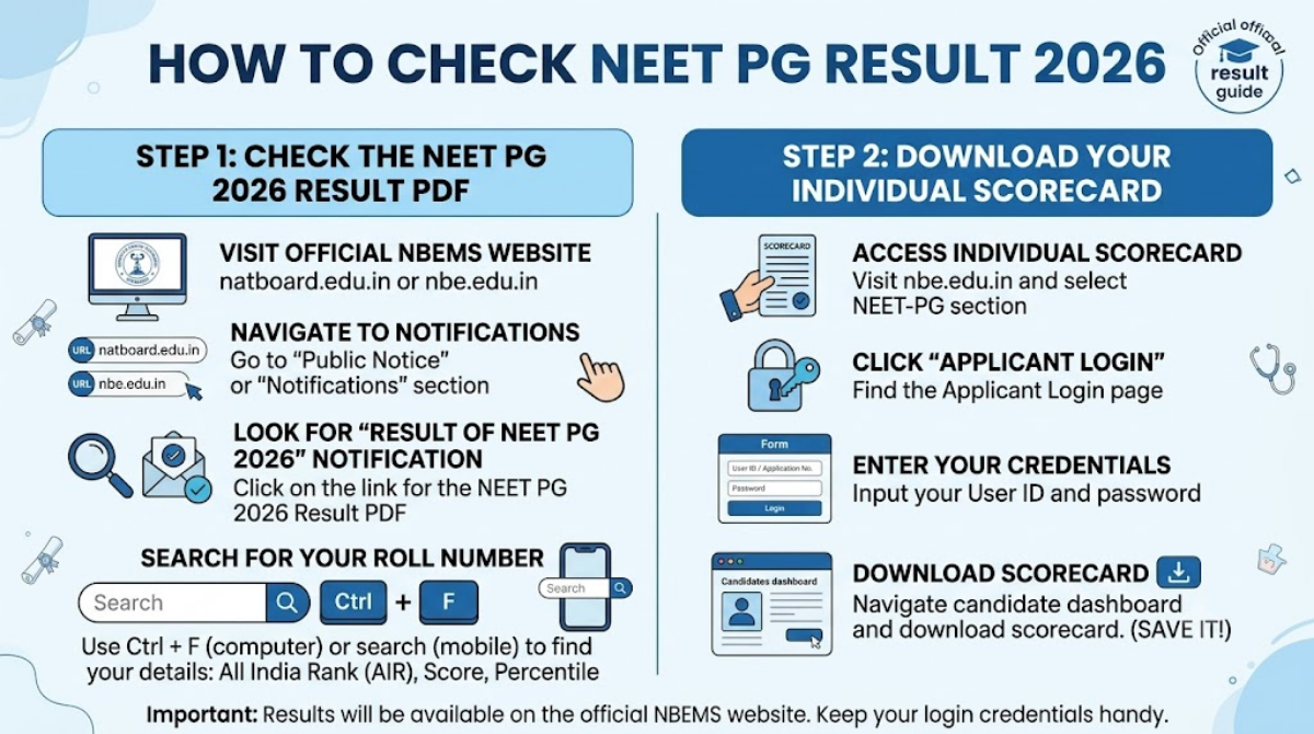 How to Check NEET PG 2026 Reult? 