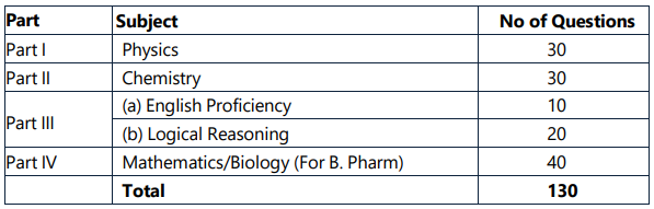 BITSAT Exam Pattern 2027: Section-Wise Weightage