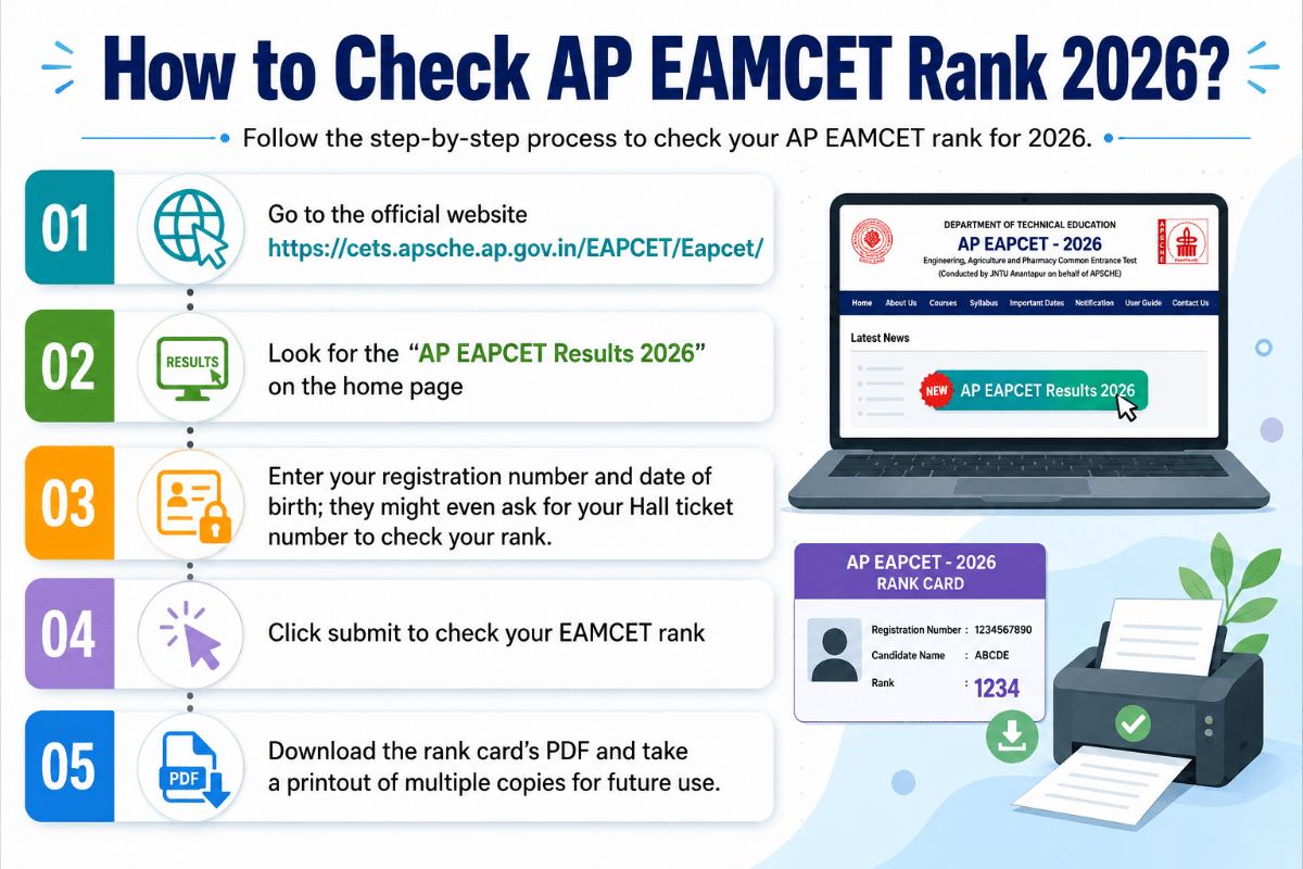 How to Check AP EAMCET Rank 2026