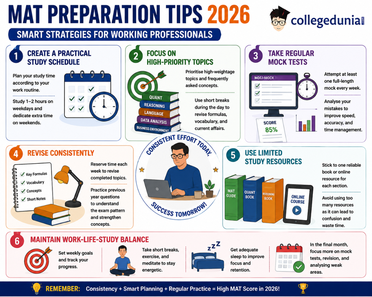 MAT Preparation Tips 2026: How Can Working Professionals Prepare for MAT 2026?
