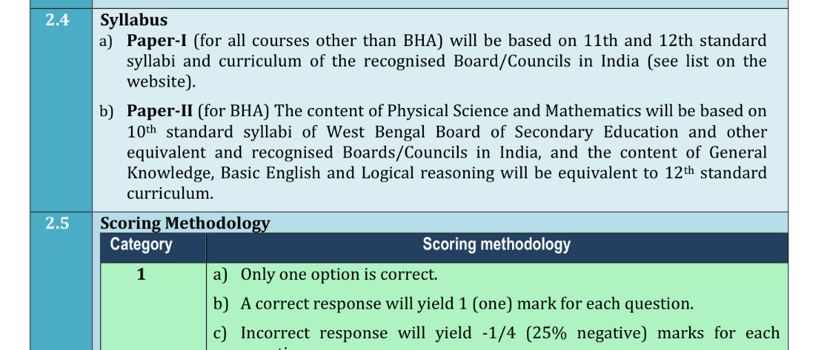 WBJEE JENPAS UG Syllabus 2027