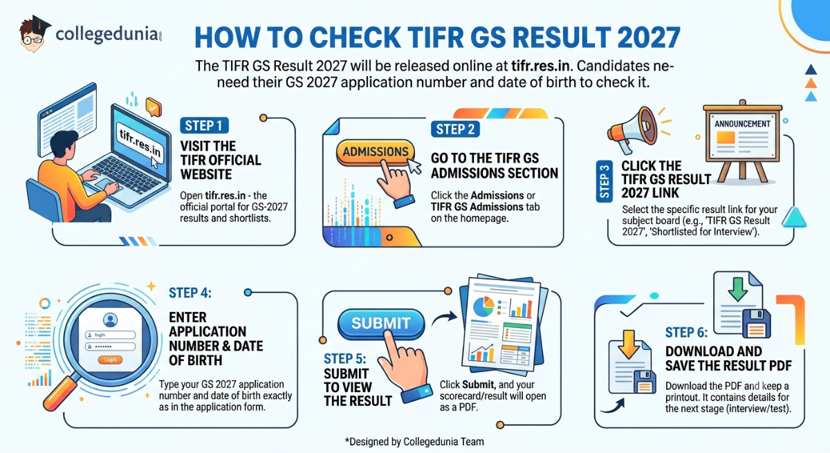 How to Check TIFR GS Result 2027