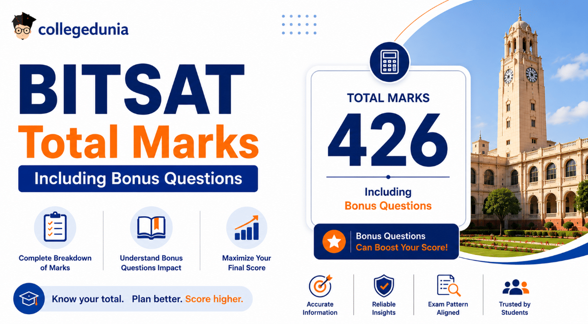 BITSAT Total Marks Including Bonus Questions