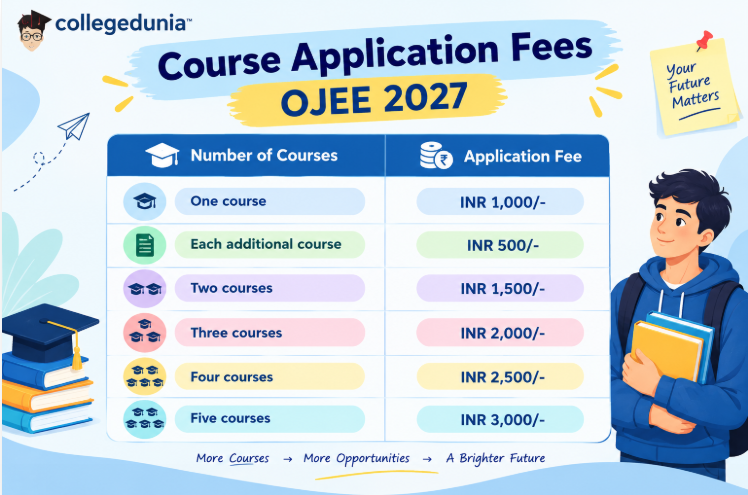 OJEE Registration Fees 2027
