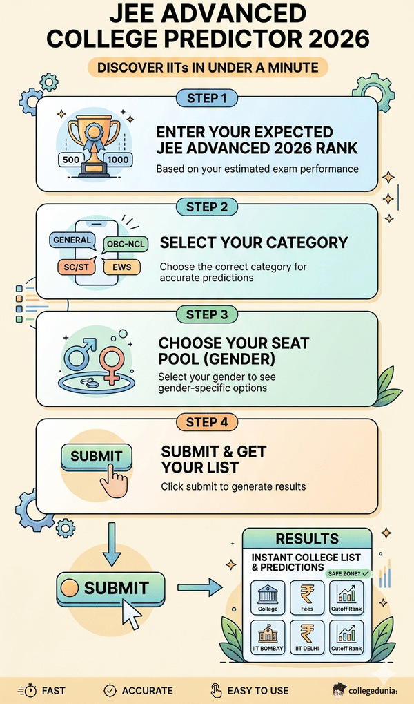 How to Use JEE Advanced 2026 Rank Predictor?