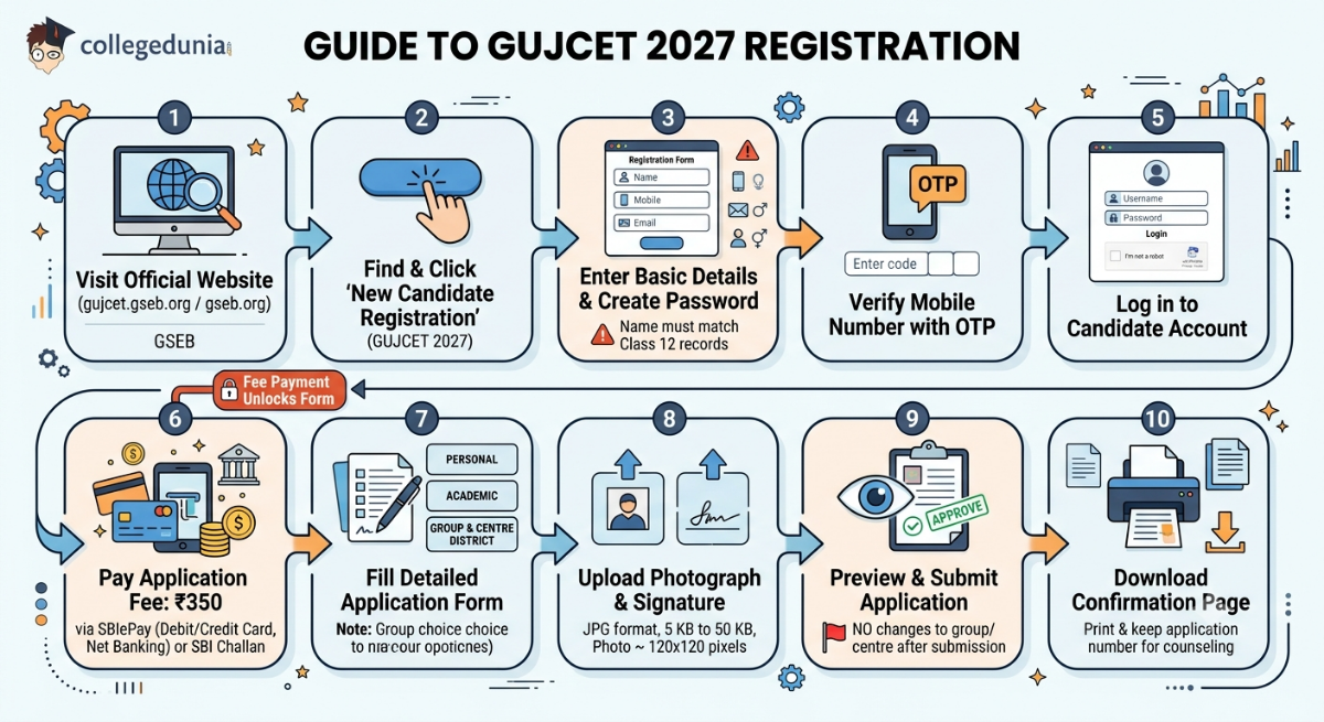 How to Register for GUJCET 2027?