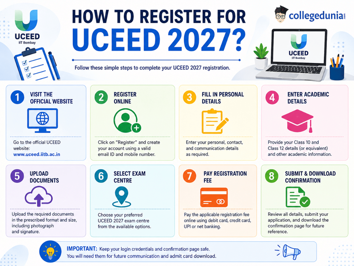 How to Register for the UCEED 2027?