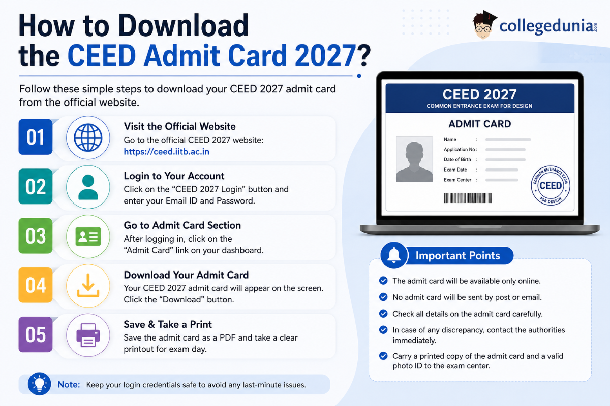 How to Download the CEED Admit Card 2027? Check Step by Step process