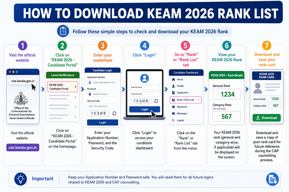 How to Check KEAM Rank List 2026?