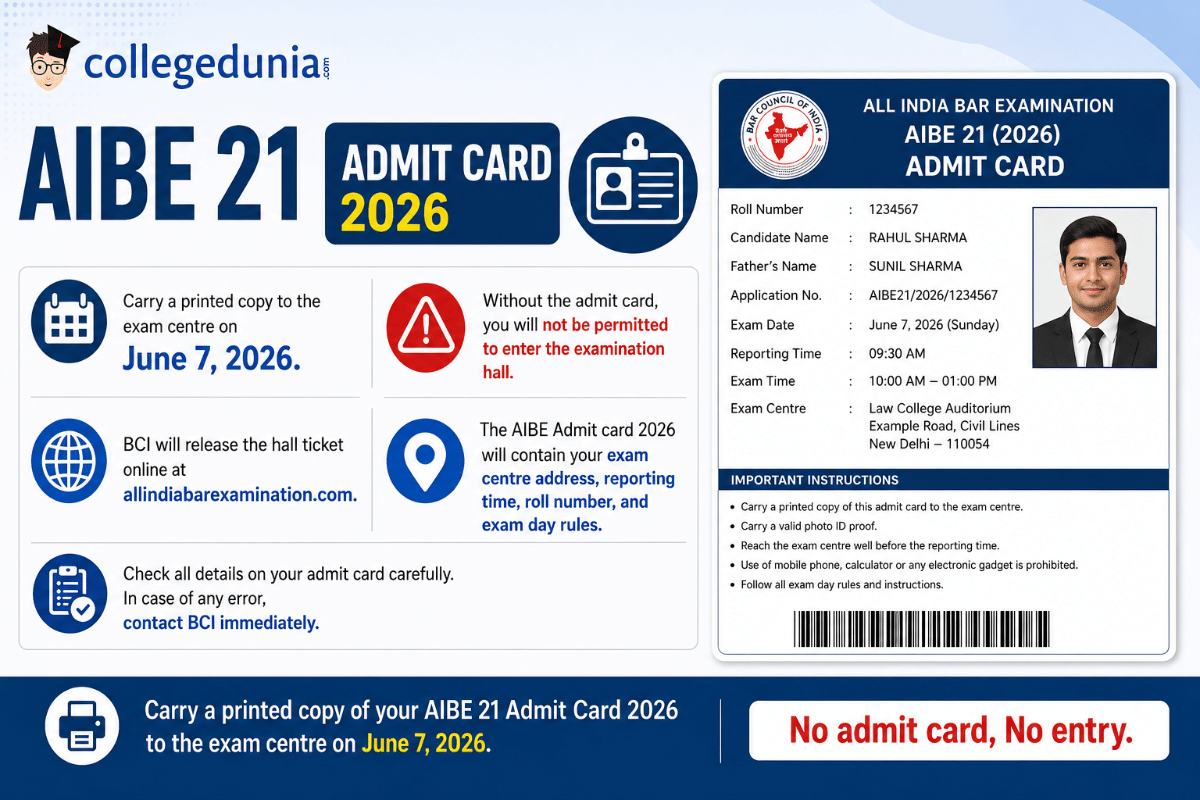 What is AIBE XXI Admit Card 2026