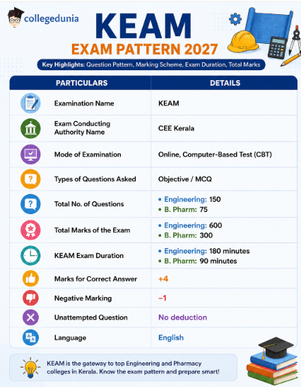 KEAM Exam Pattern 2027: Check Highlights