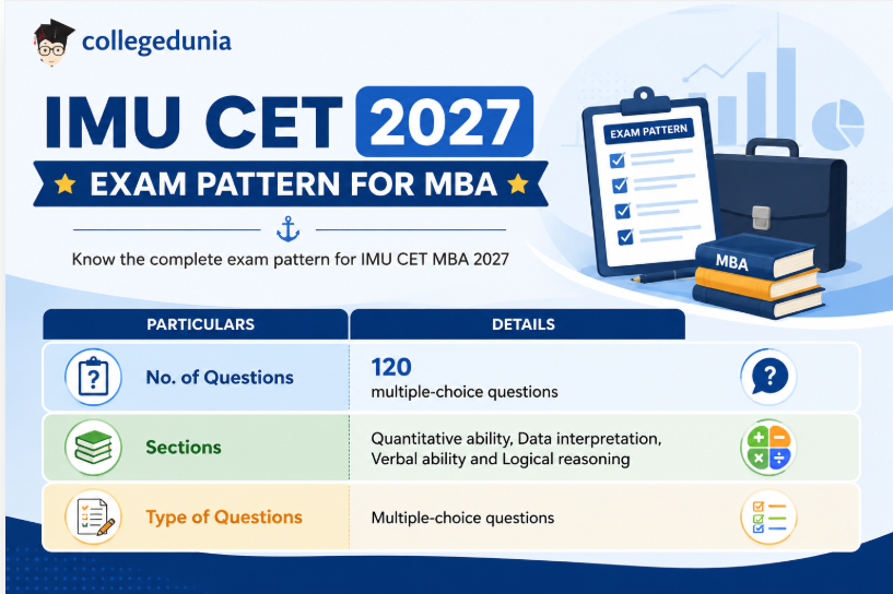 IMU CET Exam Pattern 2027 for MBA